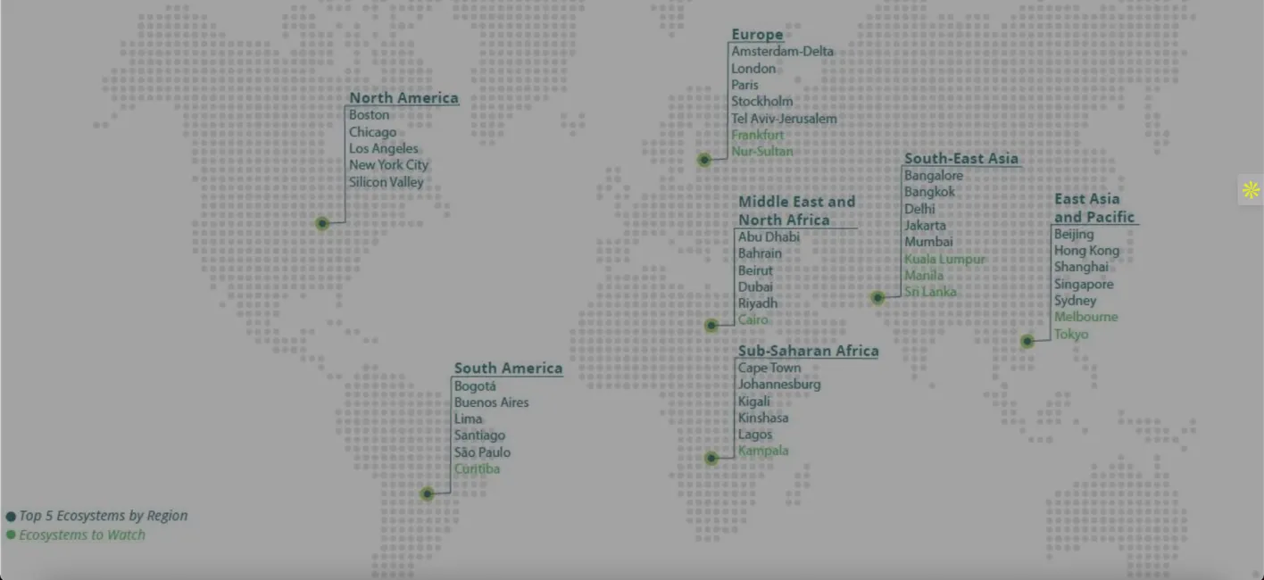 Startup Genome Launching the Global Fintech Ecosystem Report 2020